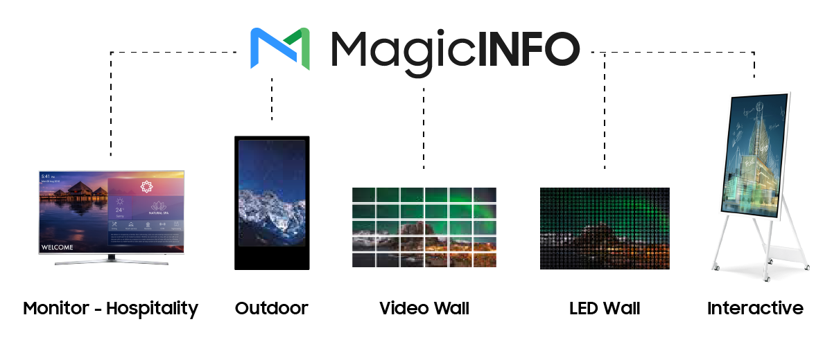 dispositivi signage gestiti da magicinfo software