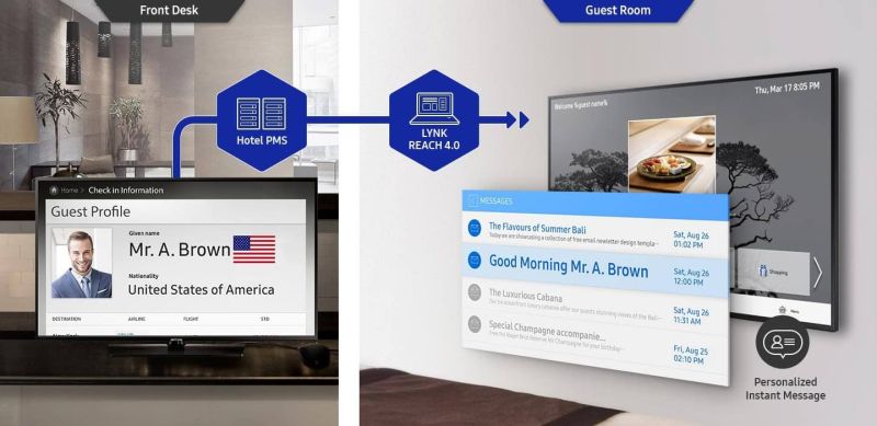 messaggio all'ospite tramite hotel tv della stanza via link reach